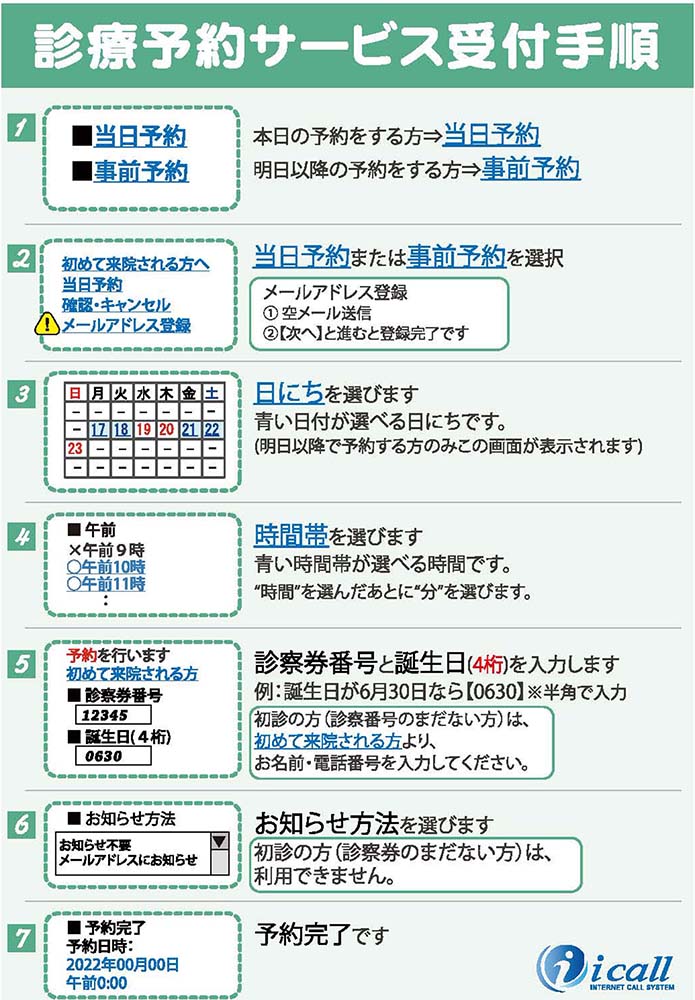 インターネット受付手順